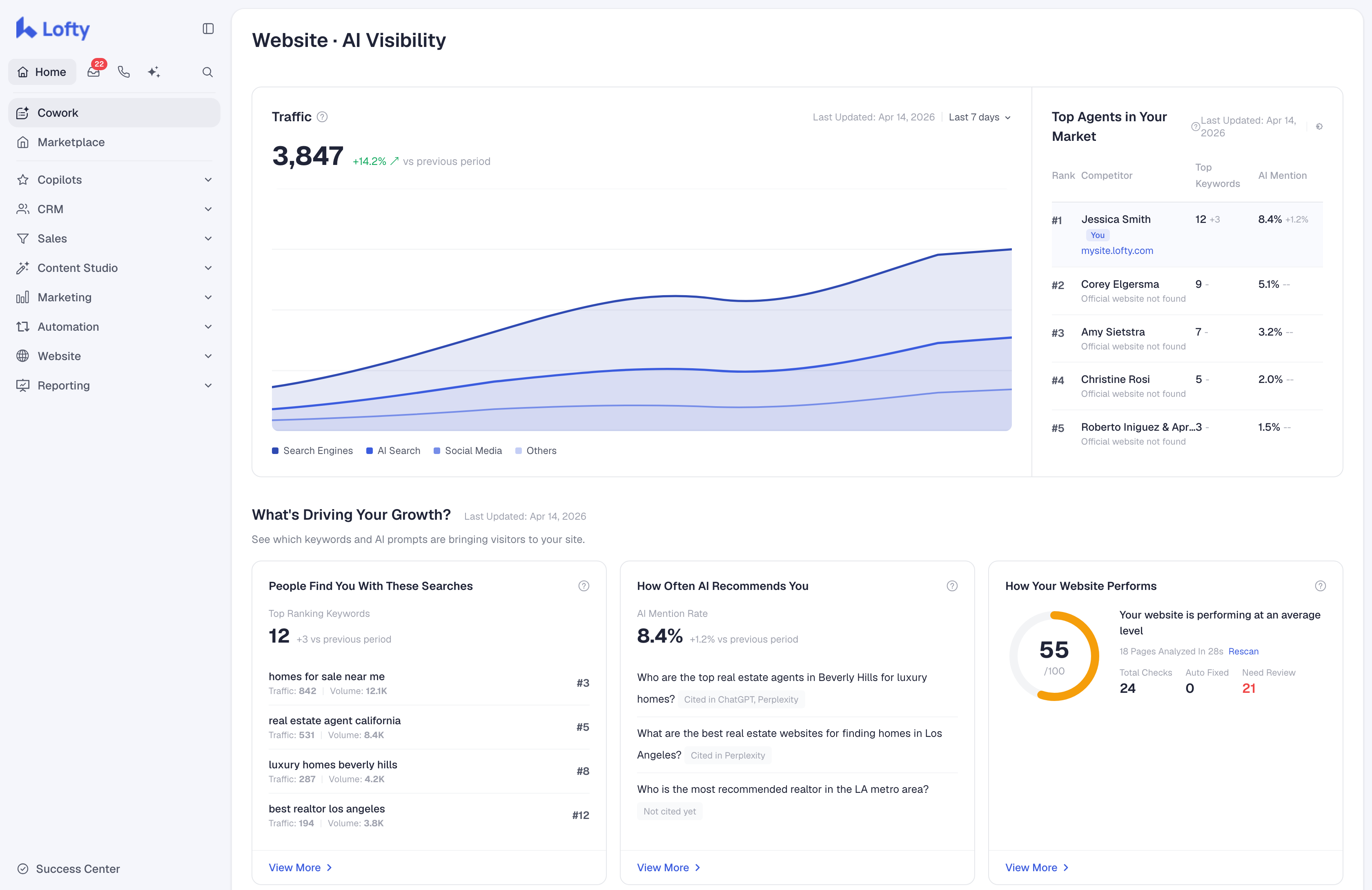 Lofty Website AI Visibility dashboard